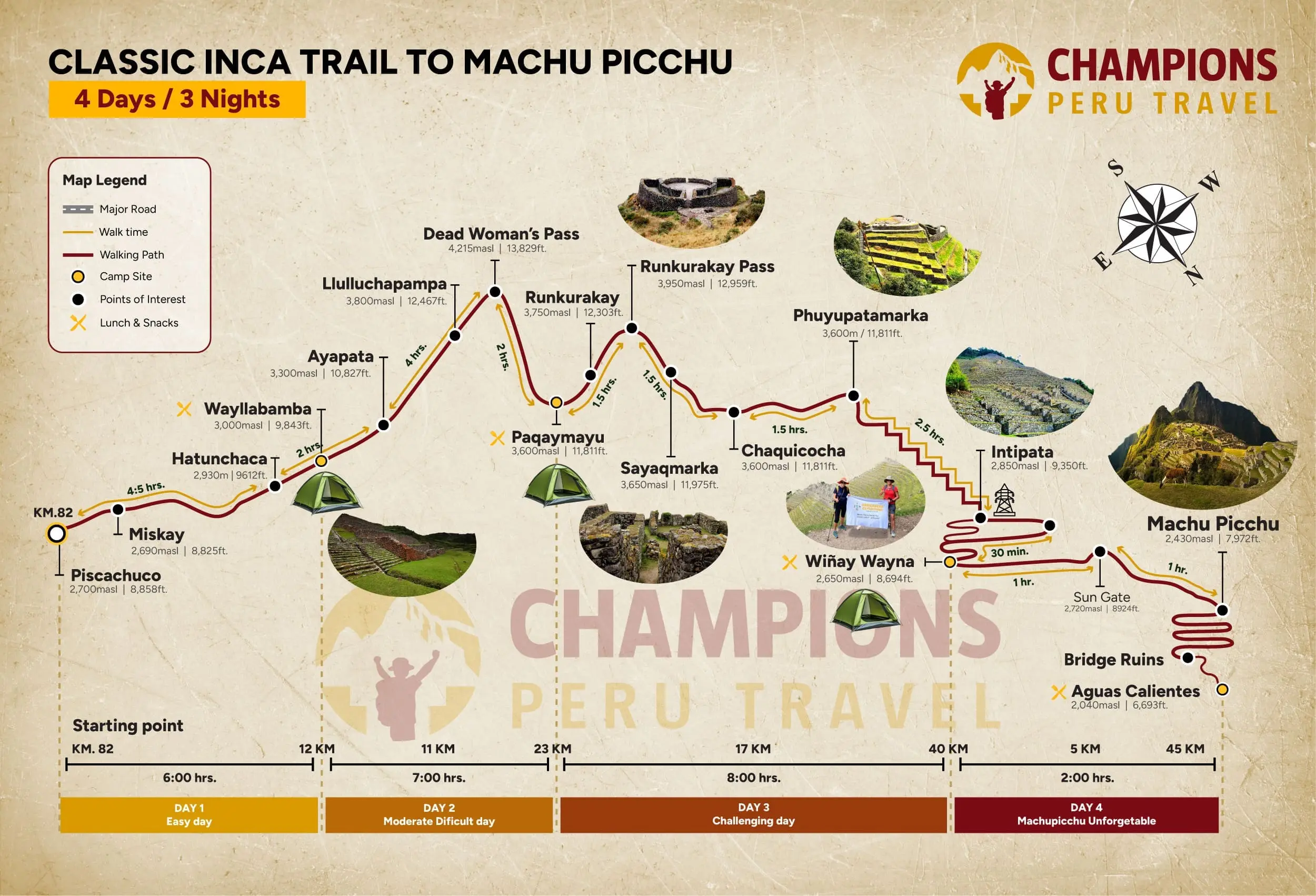 4 Day Inca Trail Map | Champions Peru Travel