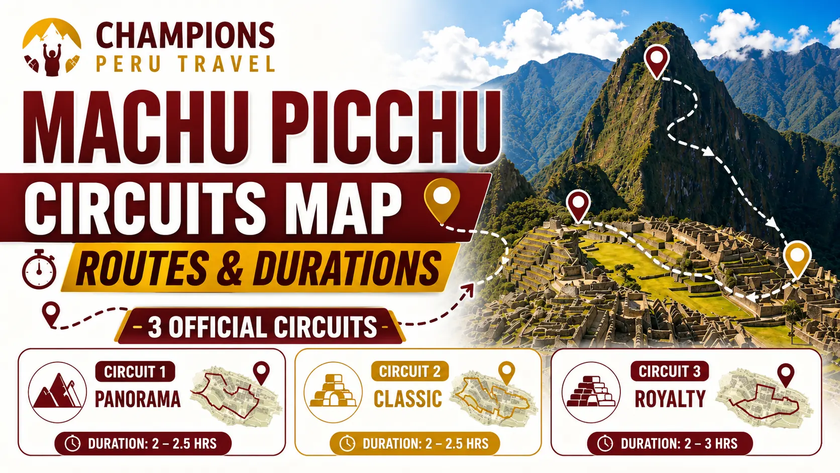 Machu Picchu circuits infographic showing Circuit 1, Circuit 2 and Circuit 3 routes, durations and mountain ticket options.